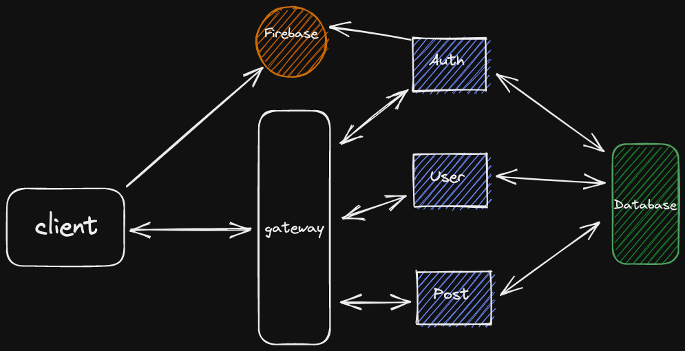 installing nginx in ubuntu